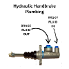 RRS Ergonomic Hydraulic Handbrake & Master Cylinder
