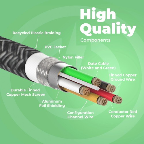 USB C to iPhone - High Quality Braided 1.5M Cable