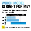 4A Smart Charger and Battery Maintainer
